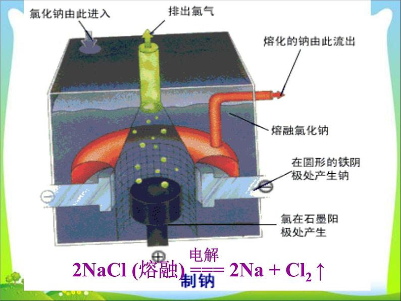 新人教版高中化学必修二第四章 第一节-开发利用金属矿物和海水资源课件第7页