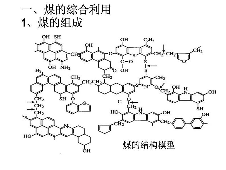 新人教版高中化学必修二4.2《化学与资源综合利用、环境保护》PPT课件(新人教版-必修2)课件第4页