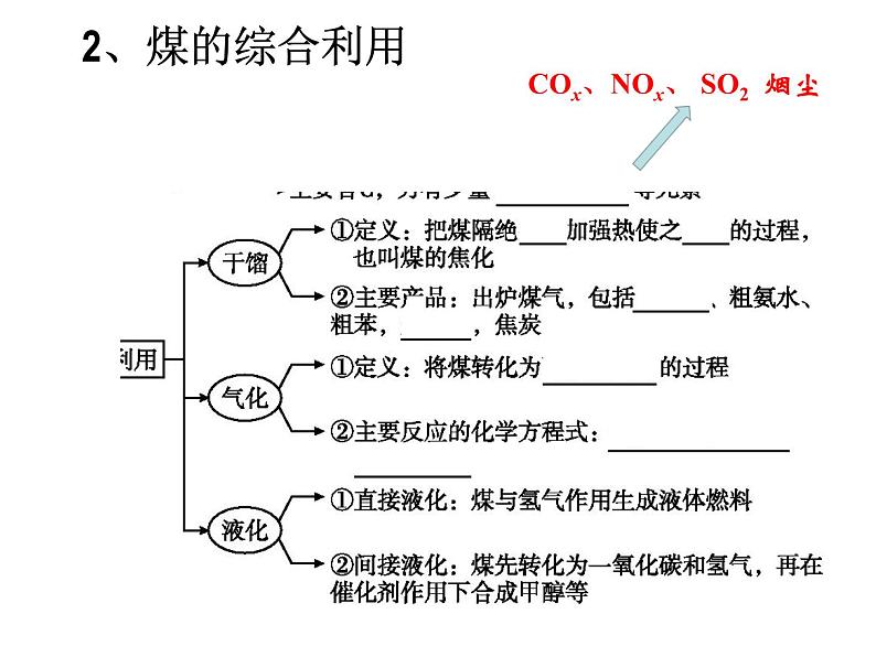 新人教版高中化学必修二4.2《化学与资源综合利用、环境保护》PPT课件(新人教版-必修2)课件第5页