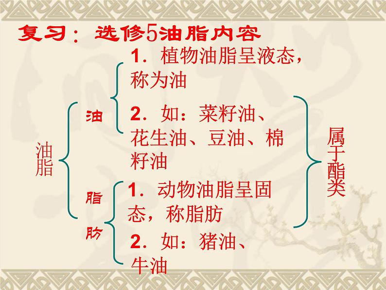 新人教版高中化学选修2第4单元-课题2-表面活性剂-精细化学品课件04