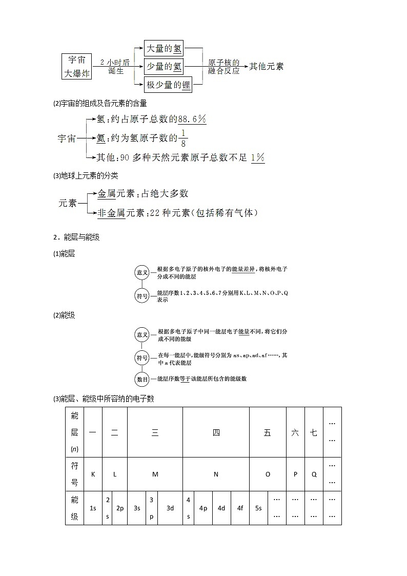 （新人教版）高中化学第一章第一节原子结构讲义（含解析）选修3教案02