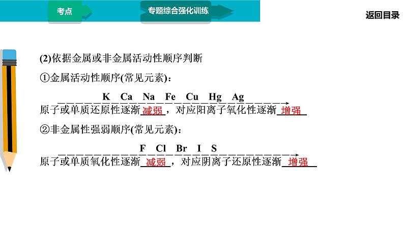 第1部分 专题3　氧化还原反应、离子反应第6页