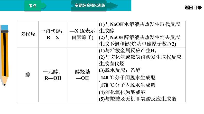 第1部分 专题12　有机化学基础第5页