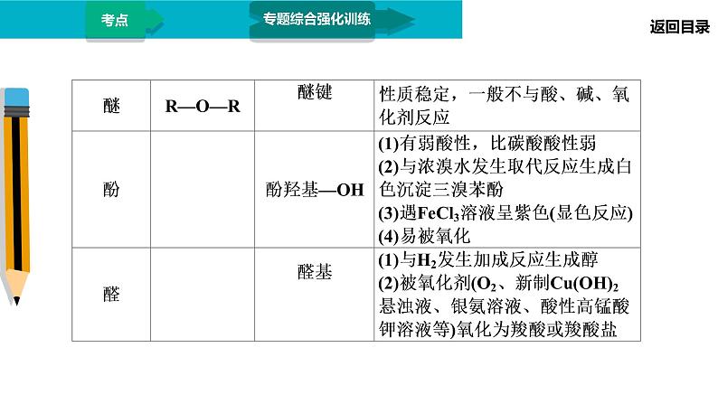 第1部分 专题12　有机化学基础第6页