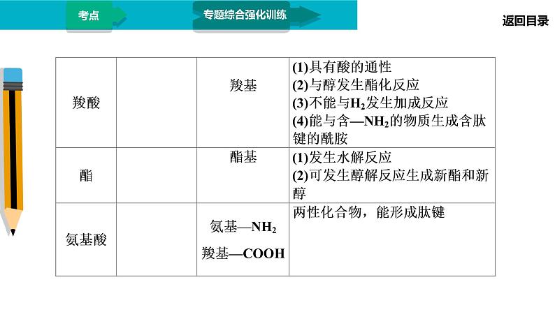 第1部分 专题12　有机化学基础第7页