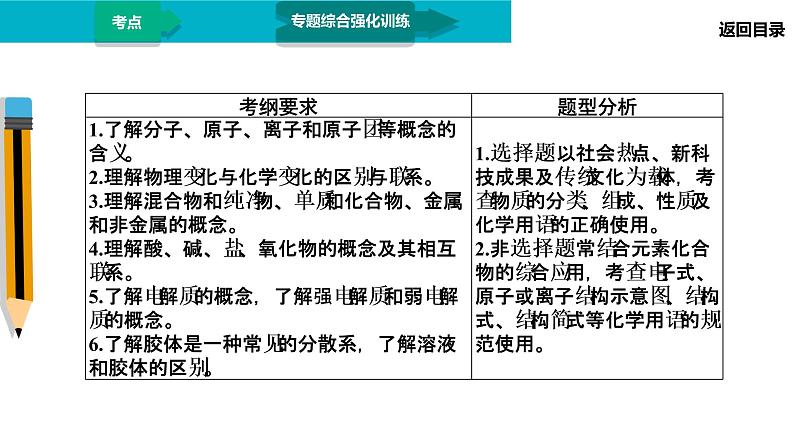 第1部分 专题1　物质的组成、分类和变化第3页