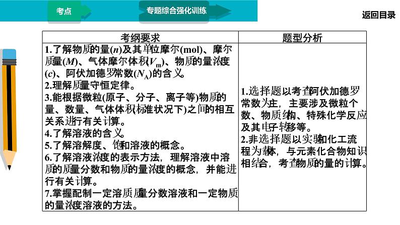 第1部分 专题2　化学常用计量第3页