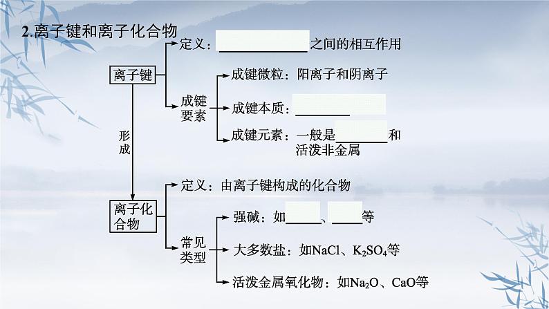 2021-2022学年高中化学新人教版必修第一册 第4章第3节化学键课件（45张）第8页