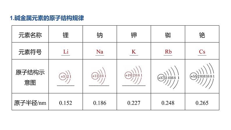 2020-2021学年高中化学新人教版必修第一册 第4章第1节第3课时原子结构与元素的性质课件（42张）第5页