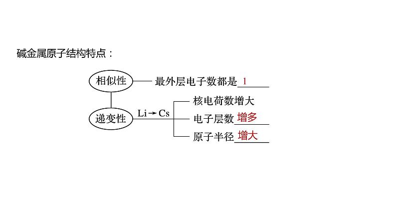 2020-2021学年高中化学新人教版必修第一册 第4章第1节第3课时原子结构与元素的性质课件（42张）第6页