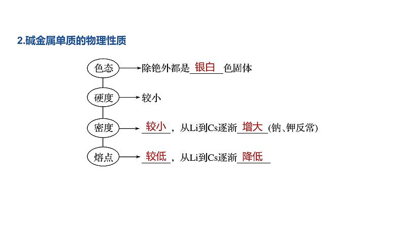 2020-2021学年高中化学新人教版必修第一册 第4章第1节第3课时原子结构与元素的性质课件（42张）第7页