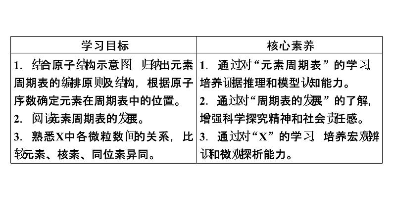 2021-2022学年高中化学新人教版必修第一册 第4章第1节 原子结构与元素周期表（第2课时） 课件（60张）03