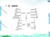 2020-2021学年高中化学新人教版必修第一册 第3章铁　金属材料章末复习课课件（18张）