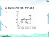 2020-2021学年高中化学新人教版必修第一册 第3章铁　金属材料章末复习课课件（18张）