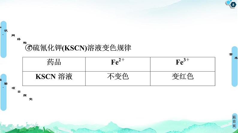 2020-2021学年高中化学新人教版必修第一册 第3章铁　金属材料章末复习课课件（18张）08