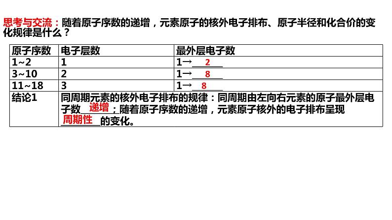 2020-2021学年高中化学新人教版必修第一册 第4章第2节元素周期律第1课时课件（21张）第7页