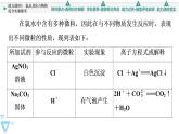 2021-2022学年高中化学新人教版必修第一册 第2章 第2节氯及其化合物第3课时 课件（50张）