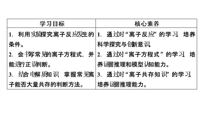 2021-2022学年高中化学新人教版必修第一册 第1章第2节 离子反应（第2课时）  课件（56张）03