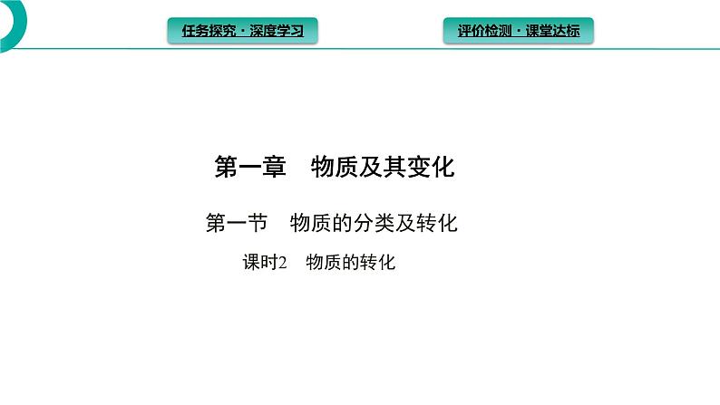 2021-2022学年高中化学新人教版必修第一册 第1章第1节课时2物质的转化 课件（39张）第1页