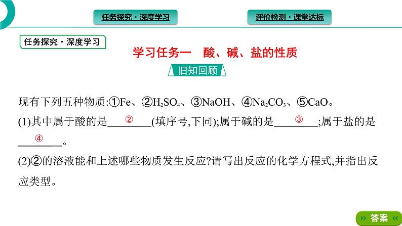 2021-2022学年高中化学新人教版必修第一册 第1章第1节课时2物质的转化 课件（39张）第2页