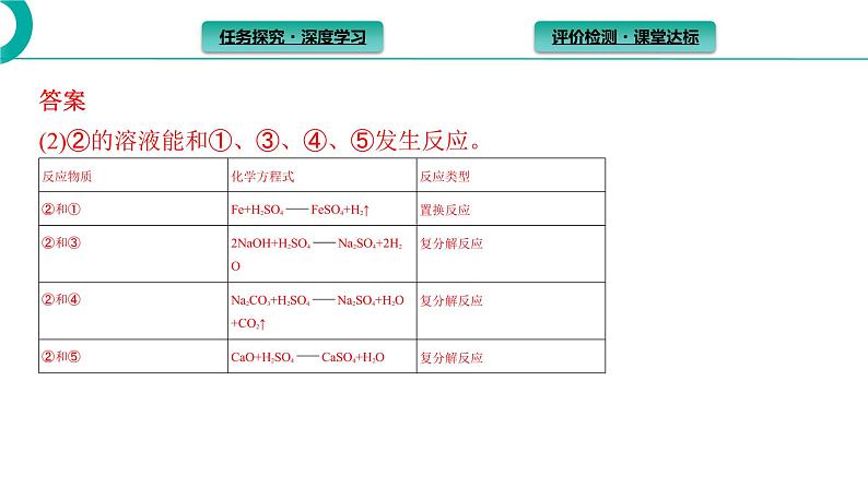 2021-2022学年高中化学新人教版必修第一册 第1章第1节课时2物质的转化 课件（39张）第3页