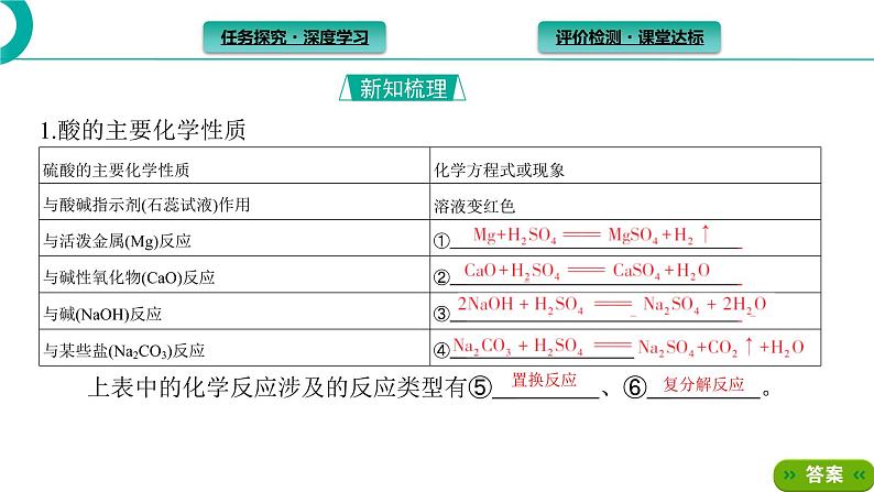 2021-2022学年高中化学新人教版必修第一册 第1章第1节课时2物质的转化 课件（39张）第4页