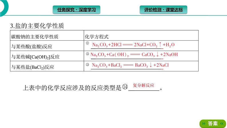 2021-2022学年高中化学新人教版必修第一册 第1章第1节课时2物质的转化 课件（39张）第6页