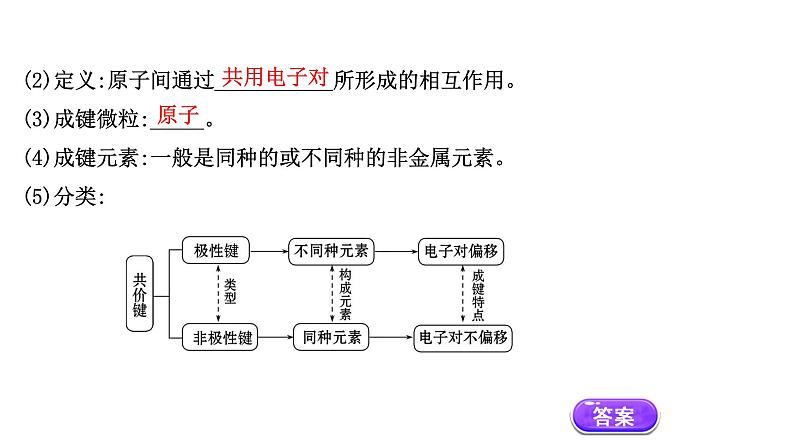 2020-2021学年高中化学新人教版必修第一册 第4章第3节化学键第2课时课件（49张）第4页