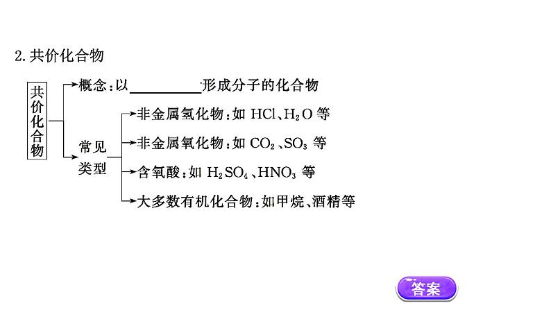 2020-2021学年高中化学新人教版必修第一册 第4章第3节化学键第2课时课件（49张）第5页