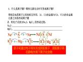 2020-2021学年高中化学新人教版必修第一册 第4章第3节化学键第2课时课件（21张）
