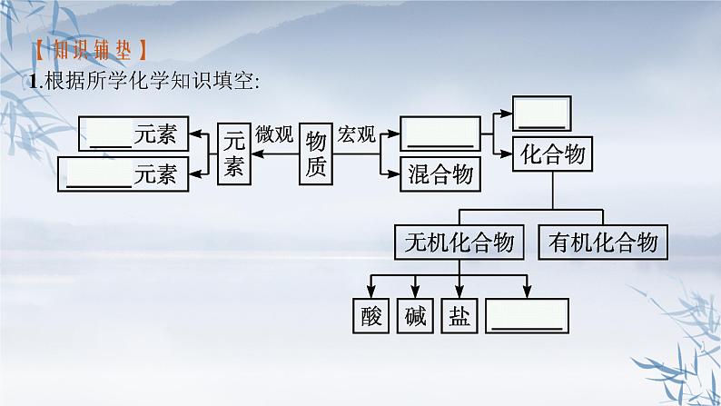 2021-2022学年高中化学新人教版必修第一册 第1章第1节第1课时物质的分类 课件（49张）第5页