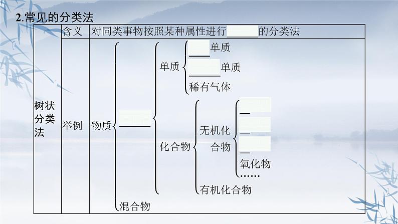 2021-2022学年高中化学新人教版必修第一册 第1章第1节第1课时物质的分类 课件（49张）第8页