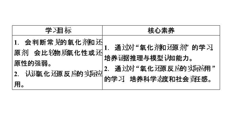 2021-2022学年高中化学新人教版必修第一册 第1章第3节 氧化还原反应（第2课时）  课件（54张）第3页