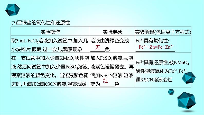 2021-2022学年高中化学新人教版必修第一册 第3章实验活动2铁及其化合物的性质课件（15张）第5页