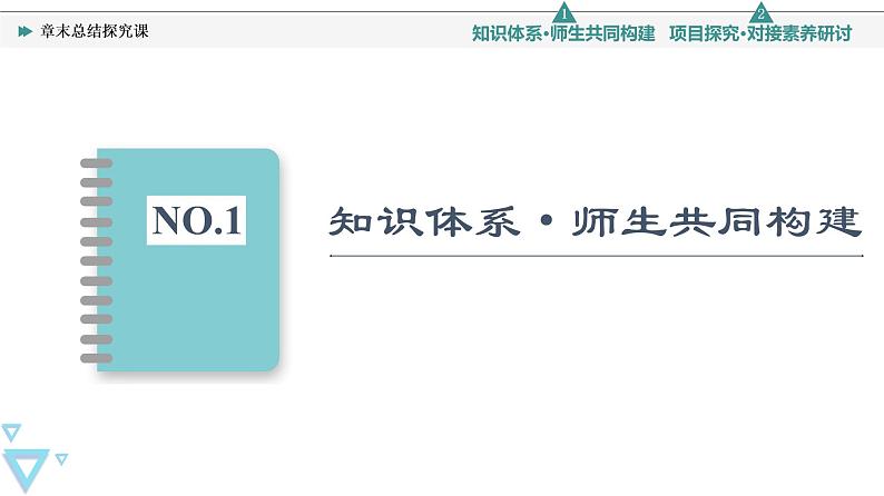 2021-2022学年高中化学新人教版必修第一册 第3章铁金属材料复习课件（20张）第2页