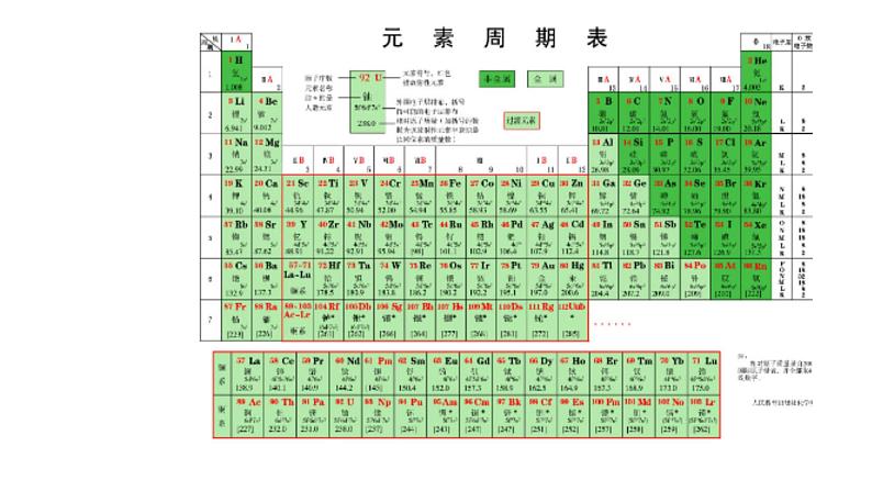 2020-2021学年高中化学新人教版必修第一册 第4章第3节化学键第1课时课件（18张）第2页