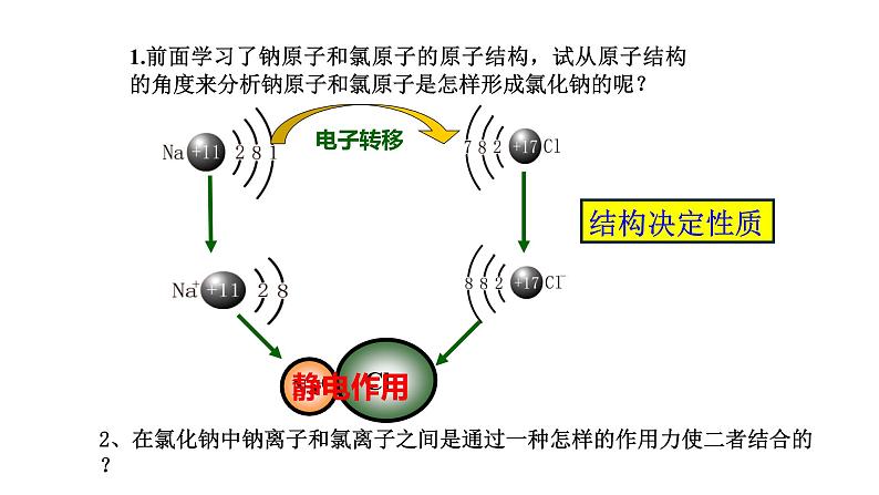 2020-2021学年高中化学新人教版必修第一册 第4章第3节化学键第1课时课件（18张）第4页