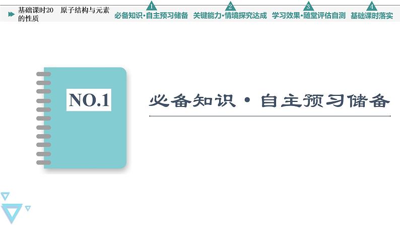 2021-2022学年高中化学新人教版必修第一册 第4章 第1节原子结构 元素周期表第3课时课件（64张）03