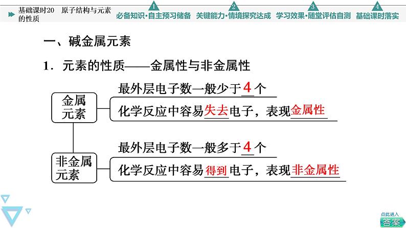 2021-2022学年高中化学新人教版必修第一册 第4章 第1节原子结构 元素周期表第3课时课件（64张）04