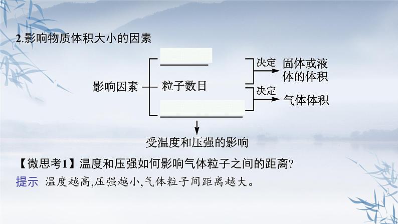 2021-2022学年高中化学新人教版必修第一册 第2章第3节第2课时气体摩尔体积 课件（34张）第7页