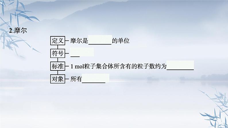 2021-2022学年高中化学新人教版必修第一册 第2章第3节第1课时物质的量的单位——摩尔 课件（38张）第7页