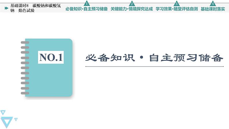 2021-2022学年高中化学新人教版必修第一册 第2章 第1节钠及其化合物第2课时 课件（50张）第3页