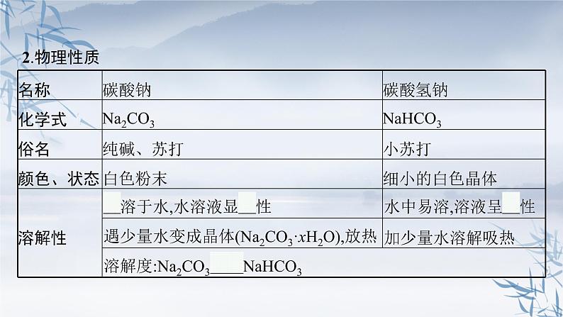 2021-2022学年高中化学新人教版必修第一册 第2章第1节第3课时碳酸钠和碳酸氢钠焰色试验 课件（39张）第8页