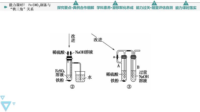 2021-2022学年高中化学新人教版必修第一册 第3章 第1节铁及其化合物第3课时课件（47张）第5页