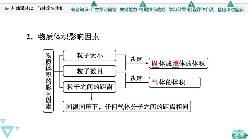 2021-2022学年高中化学新人教版必修第一册 第2章 第3节物质的量第2课时 课件（57张）第6页