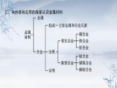 2021-2022学年高中化学新人教版必修第一册 第3章本章整合课件（32张）