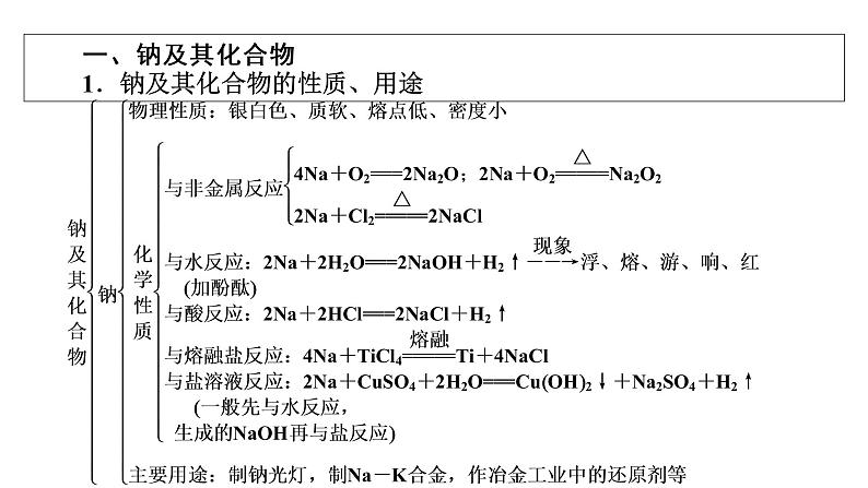 2021-2022学年高中化学新人教版必修第一册 第2章 海水中的重要元素——钠和氯 章末素能提升  课件（48张）05