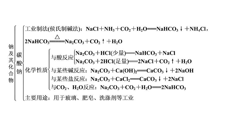 2021-2022学年高中化学新人教版必修第一册 第2章 海水中的重要元素——钠和氯 章末素能提升  课件（48张）07