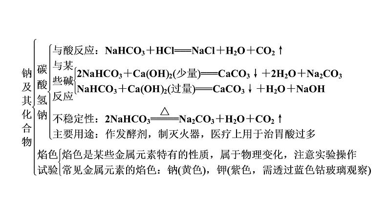 2021-2022学年高中化学新人教版必修第一册 第2章 海水中的重要元素——钠和氯 章末素能提升  课件（48张）08