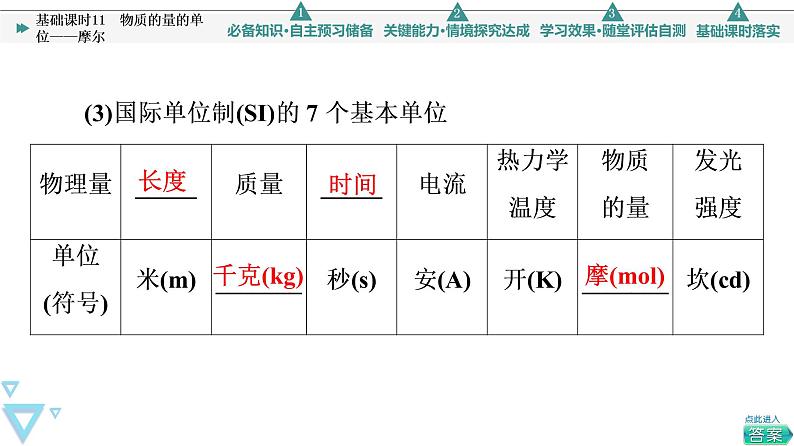 2021-2022学年高中化学新人教版必修第一册 第2章 第3节物质的量第1课时 课件（47张）第6页